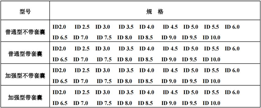 經(jīng)鼻氣管插管(圖1)