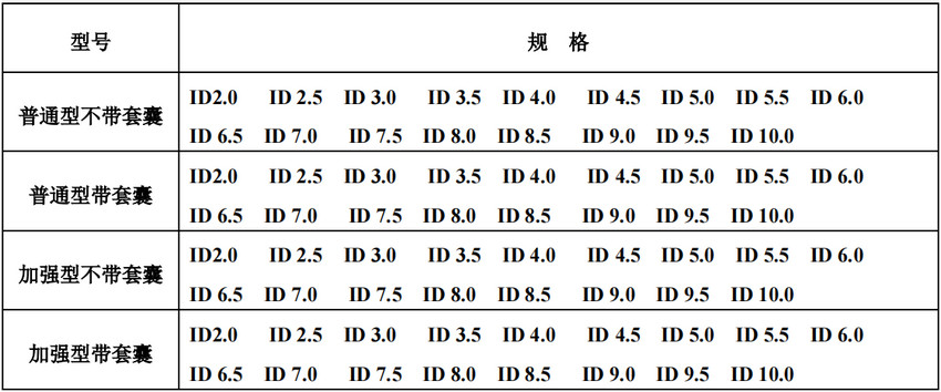 經(jīng)口氣管插管(圖1)